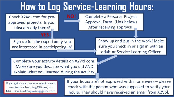 How to Submit Service Learning Hours How to Submit Service Learning Hours